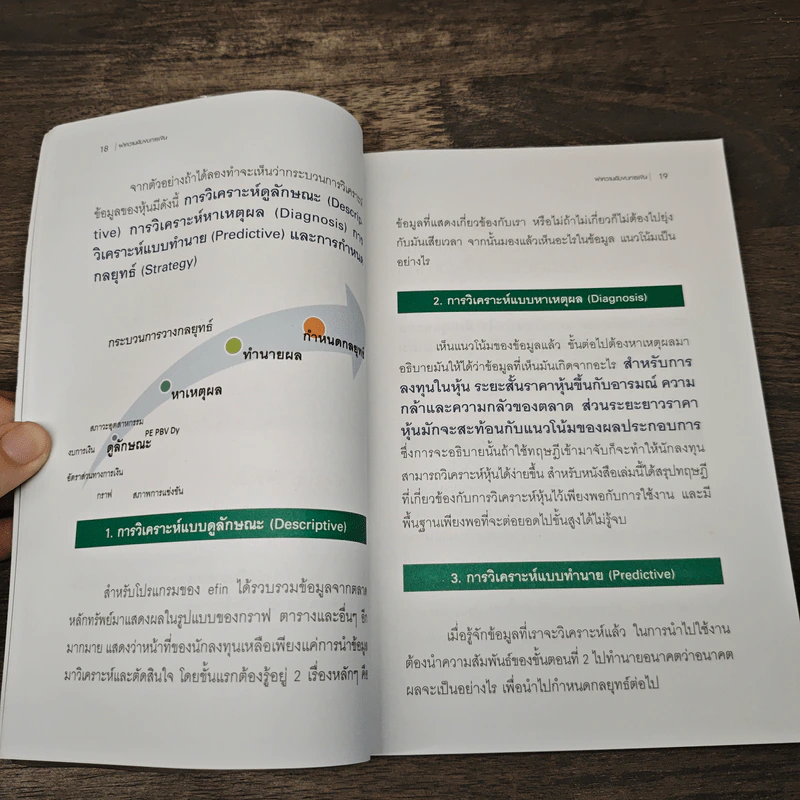 ผ่าความลับงบการเงิน - ภัทรธร ช่อวิชิต รูปที่ 8