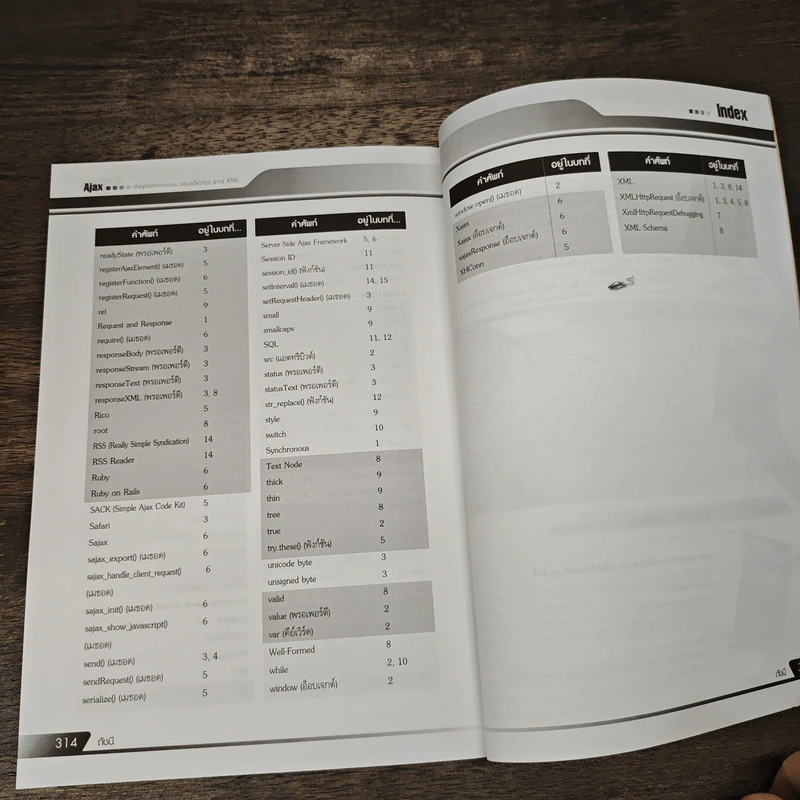 เก่ง Ajax+PHP ให้ครบสูตร รูปที่ 11