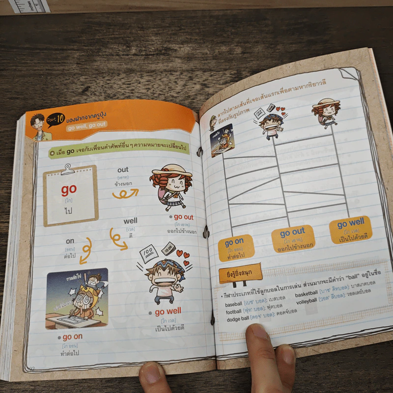 ล่าขุมทรัพย์ศัพท์ภาษาอังกฤษ เล่ม 2 ตอน ลงสนามพิชิตชัย รูปที่ 8