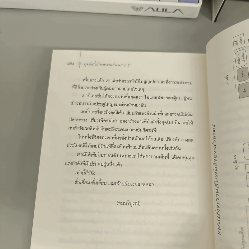 Boxset ดุจรักดั่งห้วงดาราพร่างพราย 7 เล่มจบ - กวนซินเจ๋อล่วน รูปที่ 17