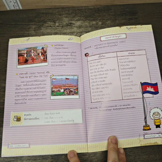 อาเซียน 360 องศา รูปที่ 9