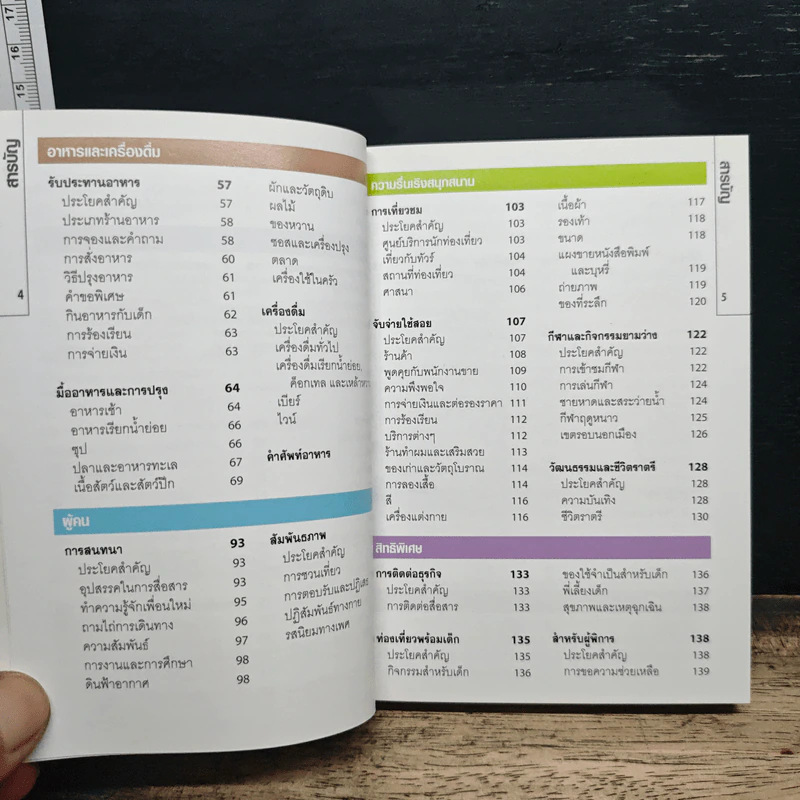คู่มือสนทนาฉบับพกพาพร้อม CD ภาษาญี่ปุ่น - Berlitz รูปที่ 7