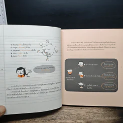พูดอังกฤษจากจินตภาพ Mind Map English - พราว รูปที่ 8