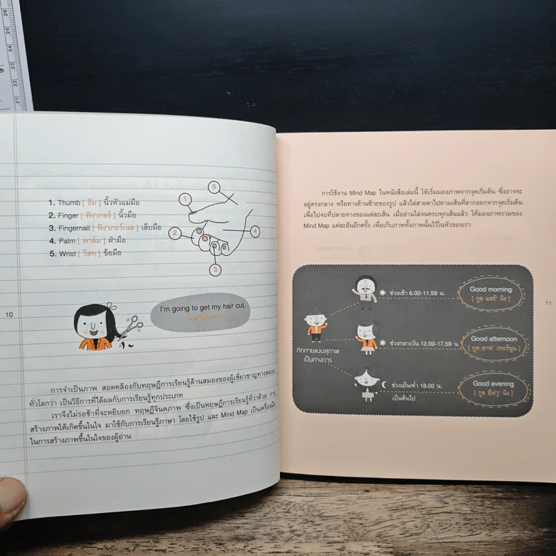 พูดอังกฤษจากจินตภาพ Mind Map English - พราว รูปที่ 8