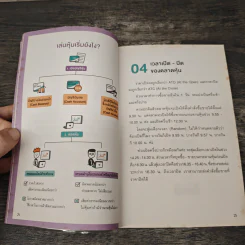 5 Steps เทรดหุ้นจากเริ่มต้นจนเทรดเป็น - เนย ธนพร เจียรนัยกุลวานิช รูปที่ 9