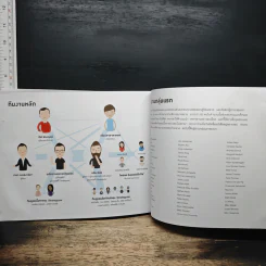 Value Proposition Design วิธีสร้างผลิตภัณฑ์ ที่ลูกค้าต้องการ รูปที่ 10