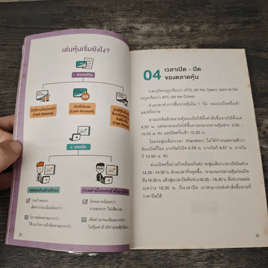 5 Steps เทรดหุ้นจากเริ่มต้นจนเทรดเป็น - เนย ธนพร เจียรนัยกุลวานิช รูปที่ 9
