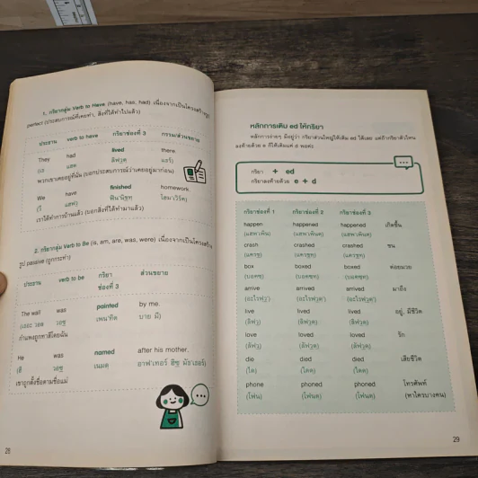 Passive Voice+Tense ฉบับสมบูรณ์ - สำนักพิมพ์พราว รูปที่ 7