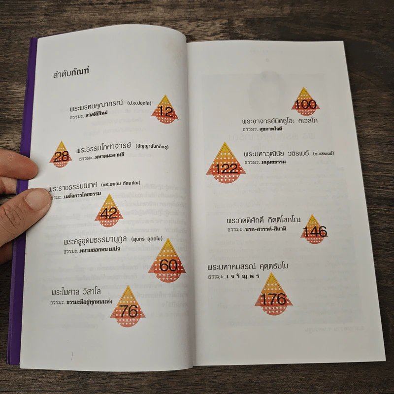 ธรรมะพอเพียง - สัจภูมิ ละออ รูปที่ 8