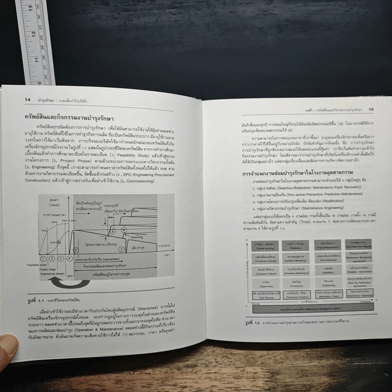 Maintenance The Profit Maker บำรุงรักษา : งานเพิ่มกำไรบริษัท - วัฒนา เชียงกูล, เกรียงไกร ดำรงรัตน์ รูปที่ 10