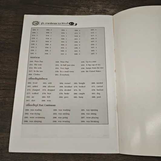 คู่มือภาษาอังกฤษ ป.6 สอบเข้า ม.1 - อาจารย์ดารากร ทัดทอง รูปที่ 9