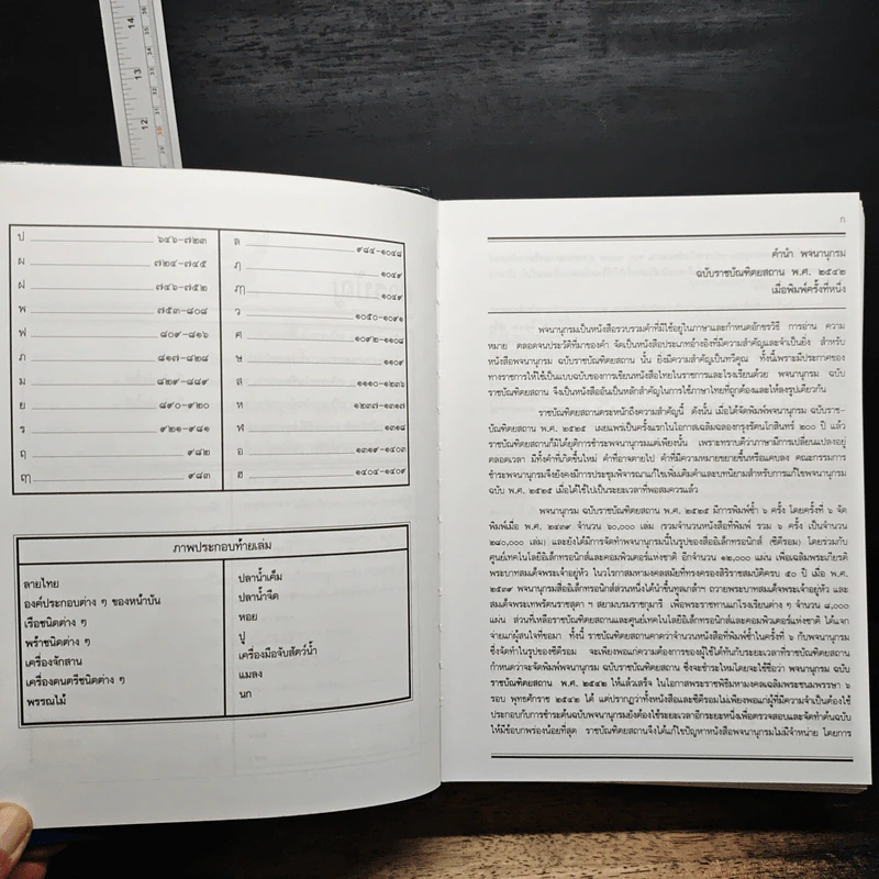 พจนานุกรม ฉบับราชบัณฑิตยสถาน พ.ศ. 2542 รูปที่ 8