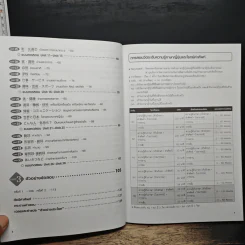 Speed Up! พิชิตสอบวัดระดับ JLPT N5 คำศัพท์ รูปที่ 8