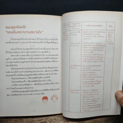เวทมนตร์ดูแลผู้สูงวัย ช่วยฟื้นฟูผู้ป่วยโรคสมองเสื่อม - Haseko Senior Holding รูปที่ 10