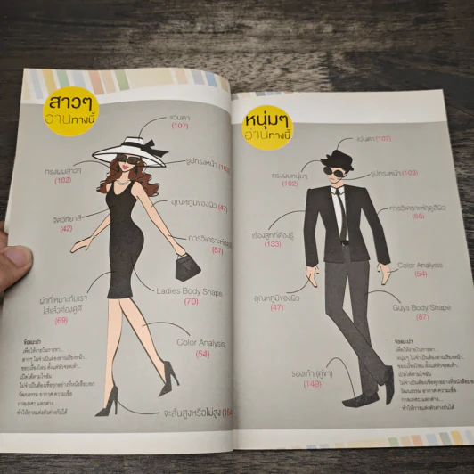The New You ปรับลุค เปลี่ยนลักษณ์ - อ.เอ๋ อภัยลักษณ์ รูปที่ 8