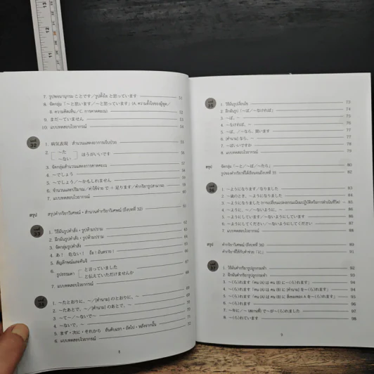 แบบฝึกหัด มินนะ โนะ นิฮงโกะ เล่ม 1-2 รูปที่ 12