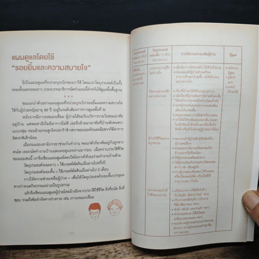 เวทมนตร์ดูแลผู้สูงวัย ช่วยฟื้นฟูผู้ป่วยโรคสมองเสื่อม - Haseko Senior Holding รูปที่ 10