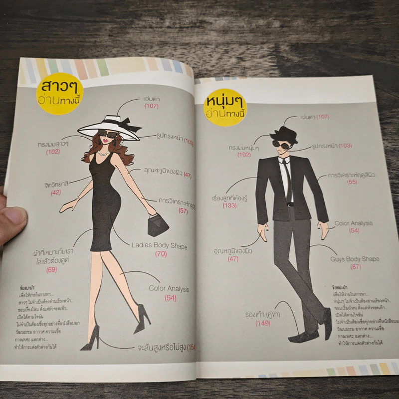 The New You ปรับลุค เปลี่ยนลักษณ์ - อ.เอ๋ อภัยลักษณ์ รูปที่ 8