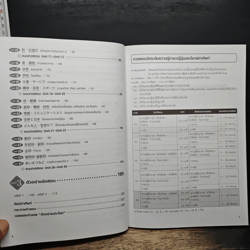 Speed Up! พิชิตสอบวัดระดับ JLPT N5 คำศัพท์ รูปที่ 8