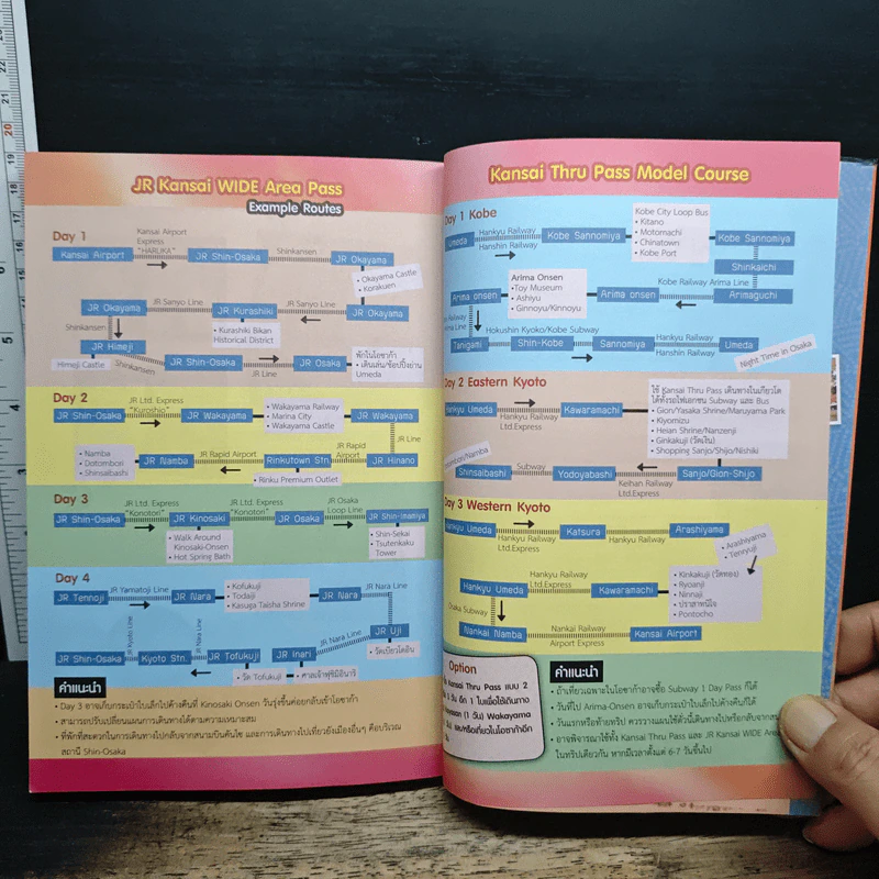 ญี่ปุ่นอยู่ในใจเสมอ#2 โอซาก้า & คันไซ รูปที่ 11