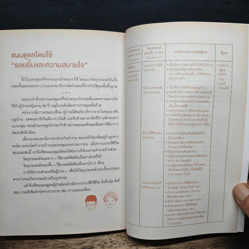 เวทมนตร์ดูแลผู้สูงวัย ช่วยฟื้นฟูผู้ป่วยโรคสมองเสื่อม - Haseko Senior Holding รูปที่ 10