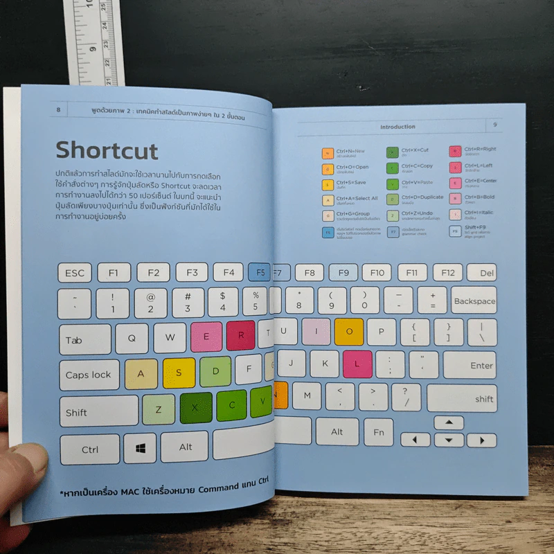 พูดด้วยภาพ 2 สร้างสไลด์ภาพด้วยคีย์ลัด PowerPoint ใน 2 ขั้นตอน - BetterPitch รูปที่ 9