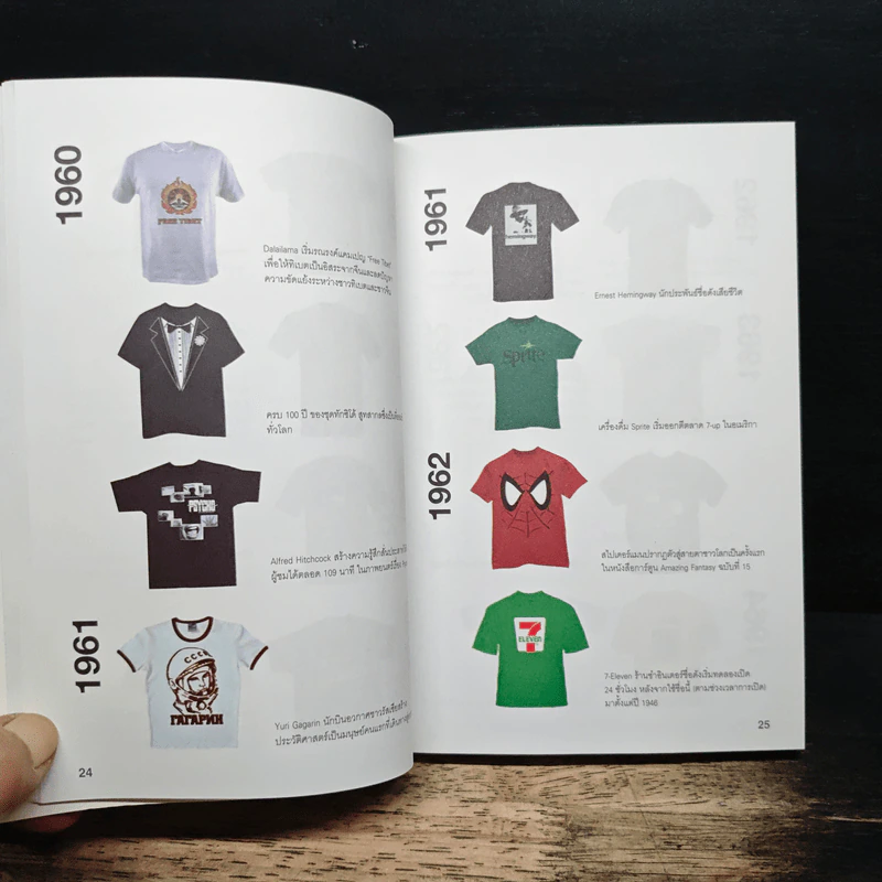 T Tale Every T-Shirt Has Its Story รูปที่ 10