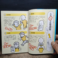 ざんねん？はんぱない！からだのなかのびっくり数事典 (ภาษาญี่ปุ่น) รูปที่ 11