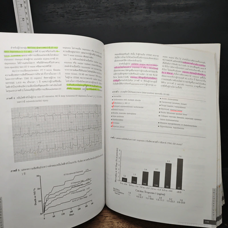 อายุรศาสตร์ฉุกเฉิน Emergency in Medicine - ทศพล ลิ้มพิจารณ์กิจ รูปที่ 10