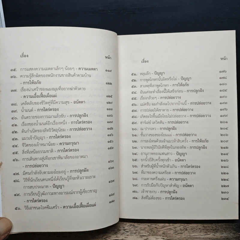 ชวนม่วนชื่น 2 ธรรมะบันเทิงหลายเรื่องเล่า - พระอาจารย์พรหม รูปที่ 8