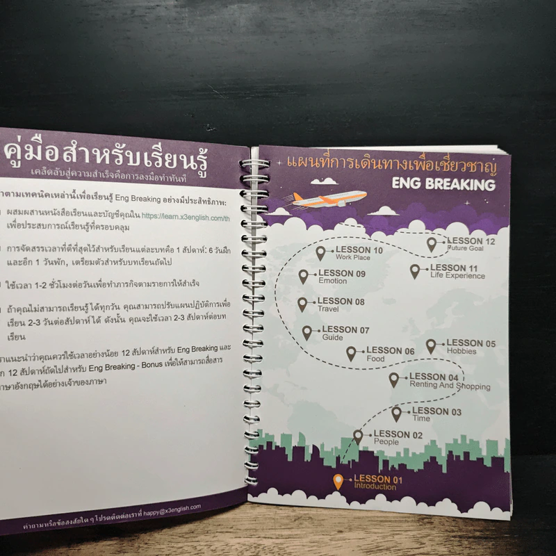 Eng Breaking Break Your English Barrier เรียนรู้ด้วยบัญชีเข้าระบบออนไลน์ แผนปฏิบัติ รูปที่ 7