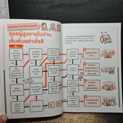คู่มือดูแลผู้สูงอายุและผู้ป่วยติดเตียง - Yoshiko Yoneyama (โยะชิโกะ โยะเนะยะมะ) รูปที่ 10