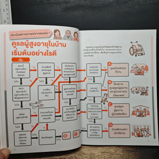 คู่มือดูแลผู้สูงอายุและผู้ป่วยติดเตียง - Yoshiko Yoneyama (โยะชิโกะ โยะเนะยะมะ) รูปที่ 10