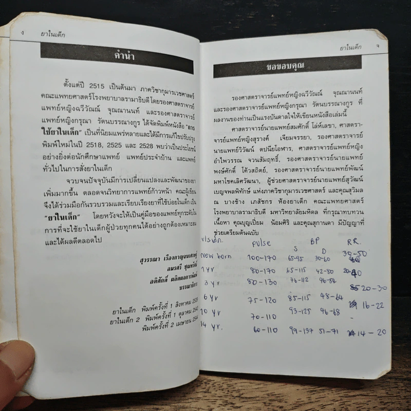 ยาในเด็ก 2 - สุวรรณา เรืองกาญจนเศรษฐ์ รูปที่ 7
