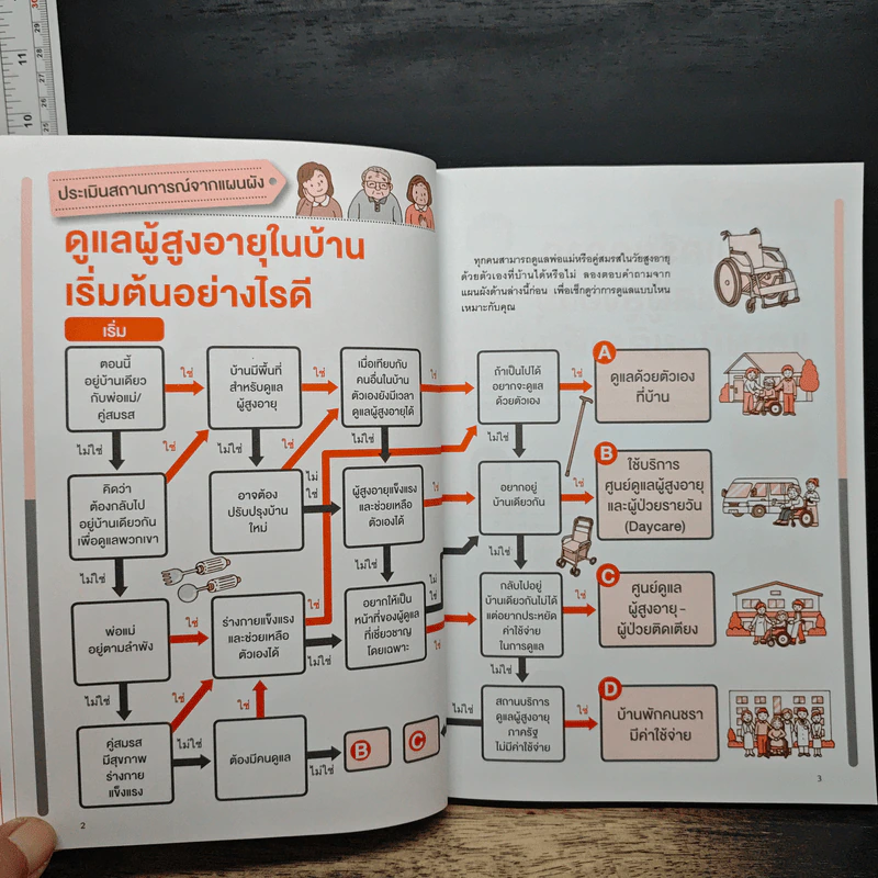 คู่มือดูแลผู้สูงอายุและผู้ป่วยติดเตียง - Yoshiko Yoneyama (โยะชิโกะ โยะเนะยะมะ) รูปที่ 10