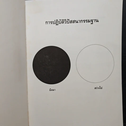 การปฏิบัติวิปัสสนากรรมฐาน รูปที่ 6