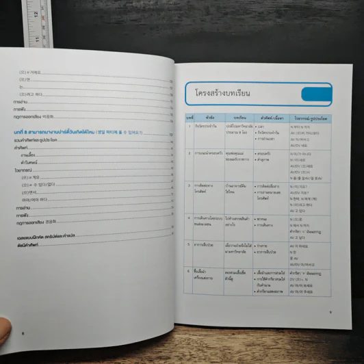 ภาษาเกาหลี ขั้นต้น 2 รูปที่ 9