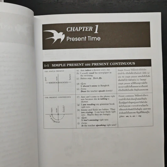 Chartbook สรุปหลักไวยากรณ์อังกฤษ เล่ม 1 - บุญฤทธิ์ ตังคะกาญจน์ รูปที่ 9