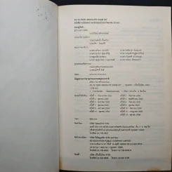 Absolute Exam Kit 25-Year หนังสือรวมข้อสอบภาษาอังกฤษเข้ามหาวิทยาลัย 25 พ.ศ. - ครูพี่แนน รูปที่ 6