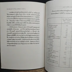 แผนพัฒนาเศรษฐกิจและสังคมแห่งชาติ ฉบับที่ 7 รูปที่ 8