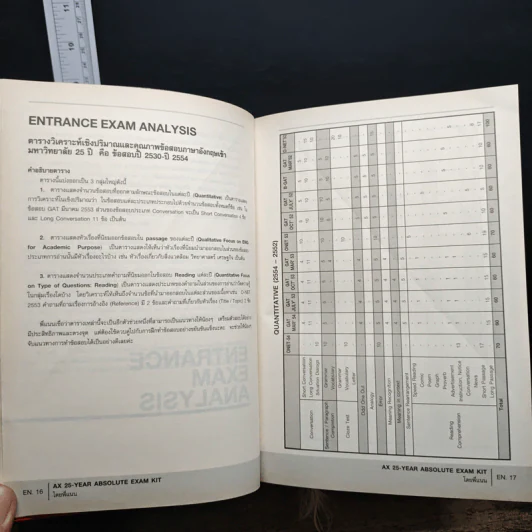 Absolute Exam Kit 25-Year หนังสือรวมข้อสอบภาษาอังกฤษเข้ามหาวิทยาลัย 25 พ.ศ. - ครูพี่แนน รูปที่ 10