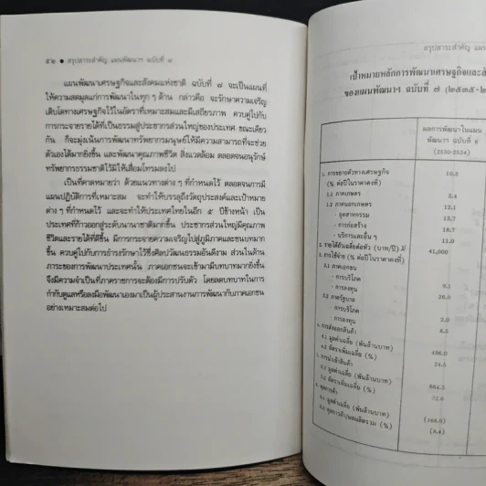 แผนพัฒนาเศรษฐกิจและสังคมแห่งชาติ ฉบับที่ 7 รูปที่ 8