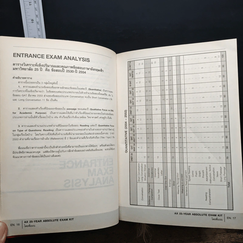 Absolute Exam Kit 25-Year หนังสือรวมข้อสอบภาษาอังกฤษเข้ามหาวิทยาลัย 25 พ.ศ. - ครูพี่แนน รูปที่ 10