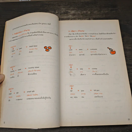 English Grammar ฉบับสมบูรณ์ - พราว รูปที่ 8