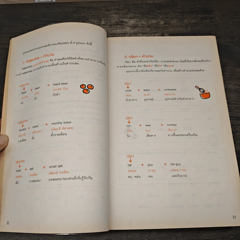 English Grammar ฉบับสมบูรณ์ - พราว รูปที่ 8