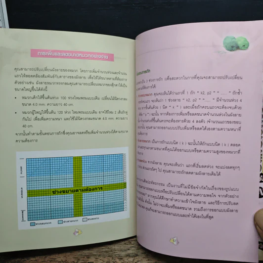เรียนรู้พื้นฐานการถักนิตติ้งอย่างง่าย ฉบับหมวกสาวน้อย รูปที่ 10