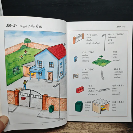 ศัพท์ภาษาจีนกลางในชีวิตประจำวัน - นิรามิส เกียรติบุญศรี รูปที่ 8
