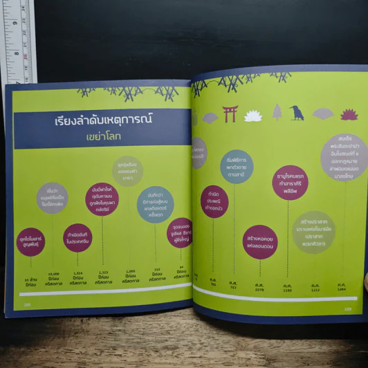 อัจฉริยะ 100 หน้า เหตุการณ์เขย่าโลก รูปที่ 11