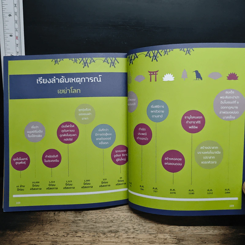 อัจฉริยะ 100 หน้า เหตุการณ์เขย่าโลก รูปที่ 11
