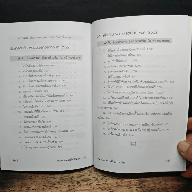 กฎหมายควรรู้ในชีวิตประจำวัน - อัษฎางค์ พงษ์ตระกูล รูปที่ 10